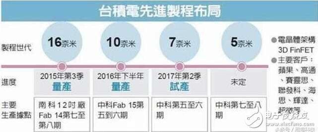 iPhone8什么時候上市：蘋果A11已準備就緒，iPhone8還會遠嗎？iPhone8細節(jié)匯總