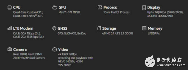 三星Exynos 8895：全新的架構，運行更加高效