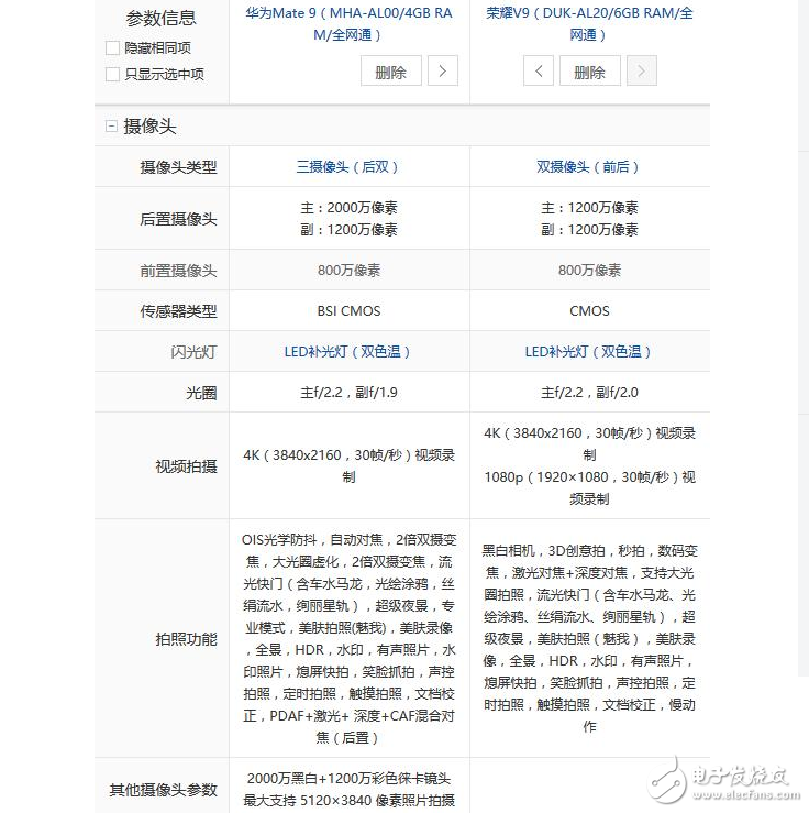 性能相同，華為榮耀V9對比華為Mate9，為何售價相差近千元？