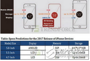 蘋果iPhone 8砍掉32GB版本，直接推出64GB版本
