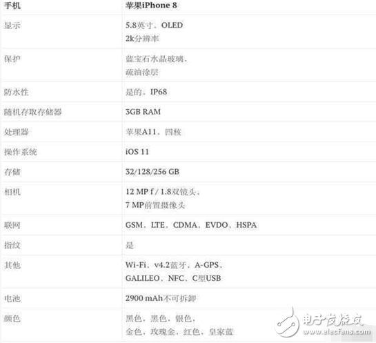 apple在2007年發(fā)布第一代iphone到現(xiàn)在為止剛好10周年，而今年的iphone8將會(huì)是我們的一大期待，雖然距離iphone新品發(fā)布還有不短的時(shí)間，可是媒體對(duì)iphone8的各種黑科技預(yù)測(cè)卻已經(jīng)滿天飛了。