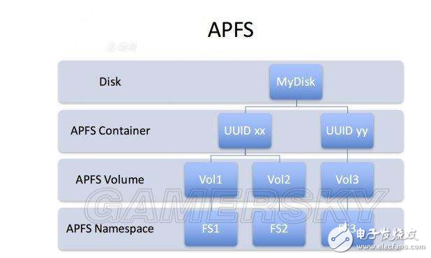 iOS10.3正式開(kāi)始內(nèi)測(cè)：最大的亮點(diǎn)是什么？