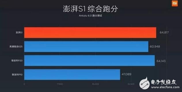 小米5c跑分、拍照等全方位測(cè)驗(yàn)，秒懂松果澎湃S1處理器是否值得買！