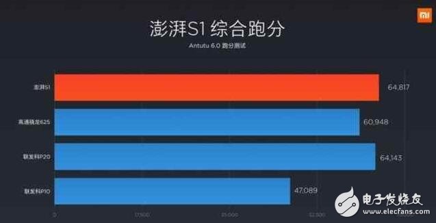 一顆澎湃“芯”！小米5C驚艷上市