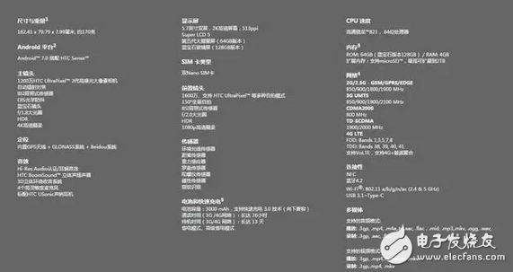 HTC U Ultra 強(qiáng)勢(shì)來(lái)襲能否奪回智能機(jī)王者，我們且走且看吧！