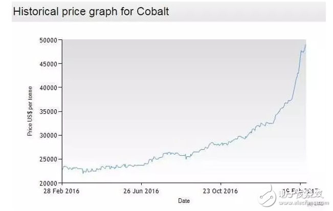 你漲我也得漲！電池的價(jià)格飆升，可能會(huì)影響iPhone 8售價(jià) 不愧是腎8??！