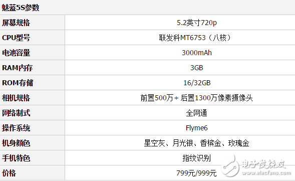 千元之爭！魅藍5s和榮耀8青春版，你看好誰?