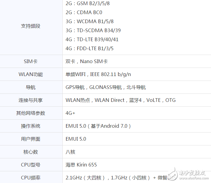 買機贈話費？榮耀8青春版僅售1299元！還要送你200話費