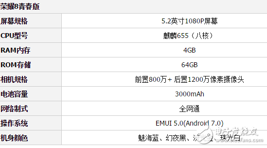 千元之爭！魅藍5s和榮耀8青春版，你看好誰?