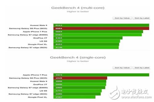 來自三星S8露面的第一個(gè)真實(shí)消息：處理器CPU跑分追平華為Mate9