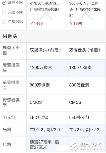 360N5手機與小米5C只相差100元 到底選誰比較好？