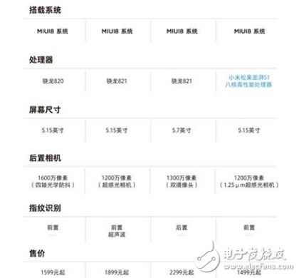 除了名字不同，小米5/5C/5S/5S Plus都有什么不一樣呢？