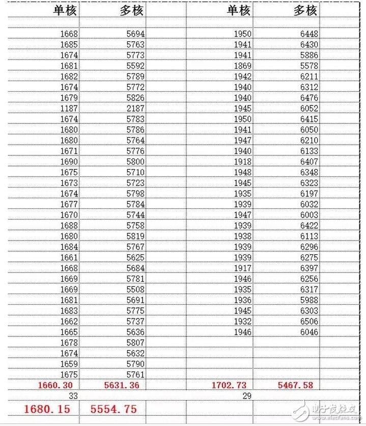 華為榮耀V9評測：榮耀V9手機跑分詭異，知道真相后我沉默了