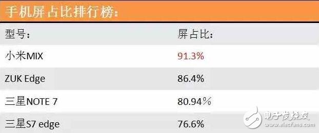 比小米MIX驚艷！三星s8edge和iphone8或許是最期待2款全面屏手機(jī)