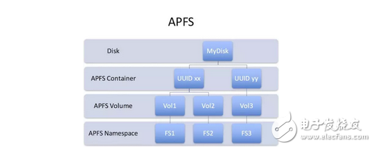 蘋果iOS10.3，不可小覷的一次更新iOS10.2越獄者們就不要想搞事情了