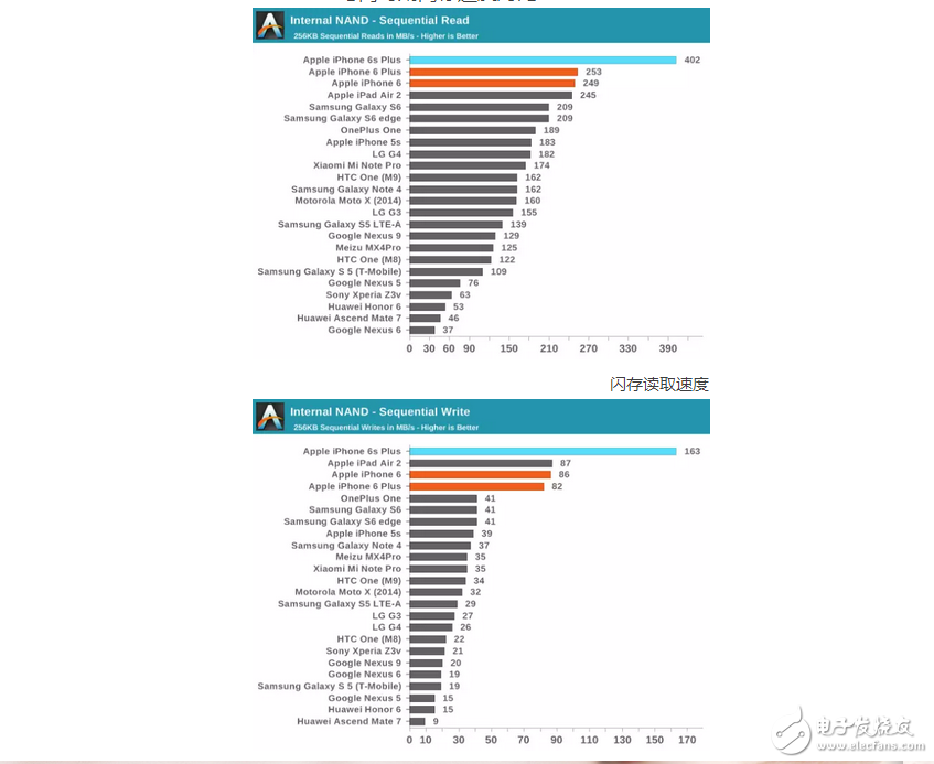 蘋果iOS10.3，不可小覷的一次更新iOS10.2越獄者們就不要想搞事情了