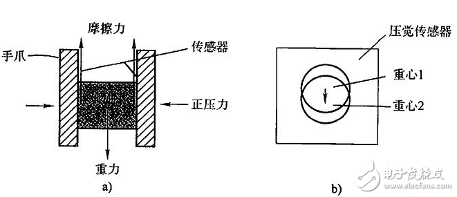 機(jī)器人傳感器的類別及應(yīng)用
