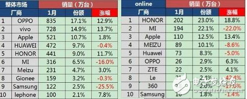 小米能靠“澎湃”自主芯片絕地反擊嗎？還能否重奪以往的輝煌！