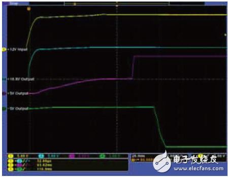 汽車電子之安全氣囊測(cè)試原理及解決方案