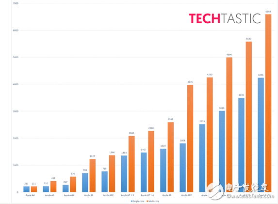 蘋果新iPadPro2傳聞匯總 發(fā)布了你會(huì)買嗎？