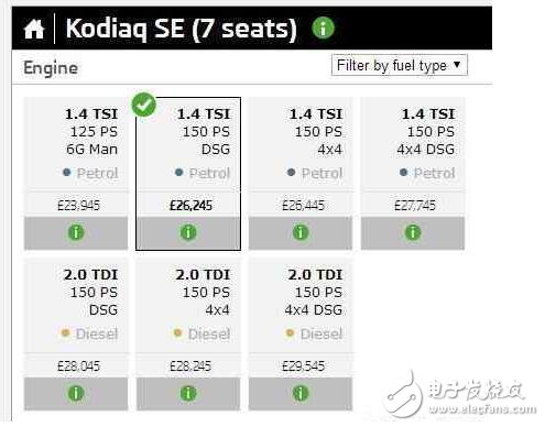 柯迪亞克：最有誠意的德系SUV，品質(zhì)不輸途觀L，17萬還買啥冠道