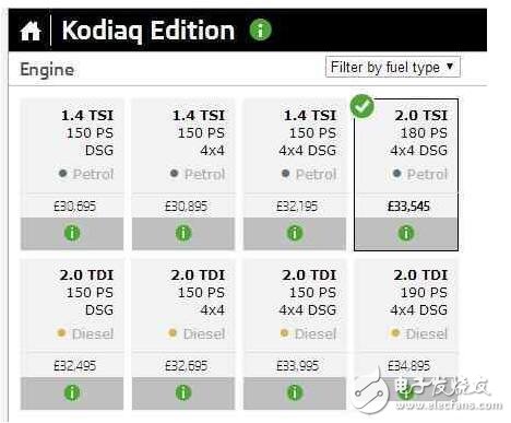 柯迪亞克：最有誠意的德系SUV，品質(zhì)不輸途觀L，17萬還買啥冠道
