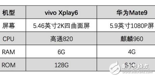 vivoXplay6大戰(zhàn)華為Mate9，真機(jī)王者榮耀實(shí)測誰才是王者
