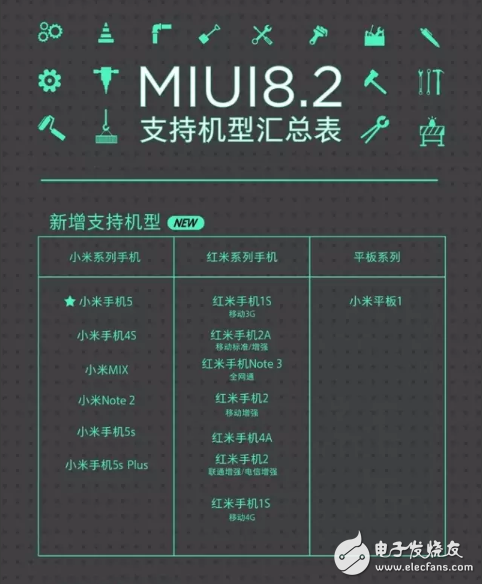小米5正式升級MIUI8.2 MIUI8.2適配機型一覽