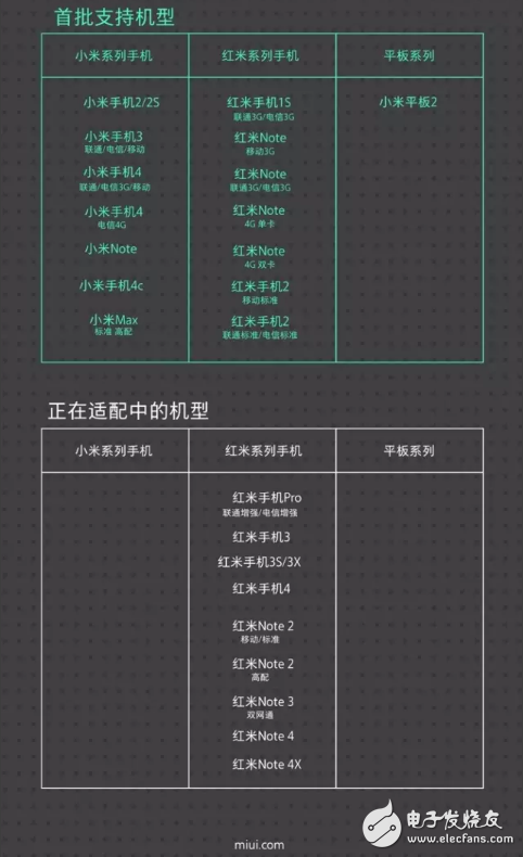 小米5正式升級MIUI8.2 MIUI8.2適配機型一覽