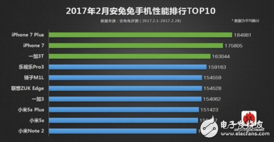 一言不合就跑分，但跑分成績(jī)真能跑出世界第一？