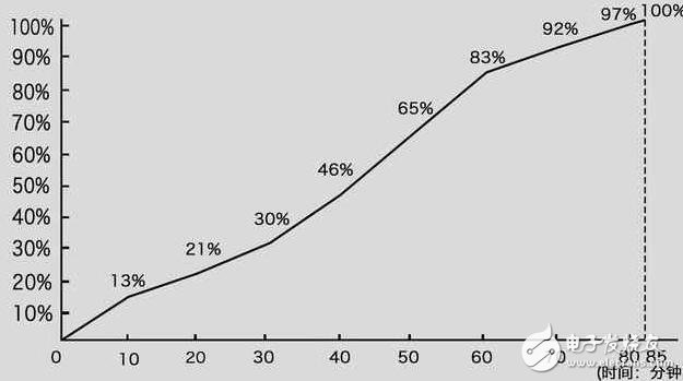 美圖T8評測：美圖T8手機性價比怎么樣？細節(jié)決定成敗看了就知道