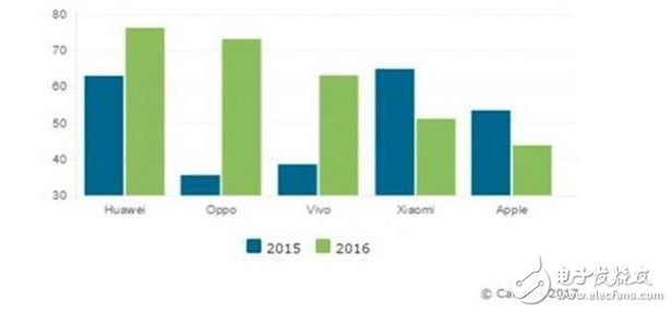 中國特供版紅色iPhone7也難以挽回蘋果潰敗之勢，你是拋棄蘋果的人嗎？