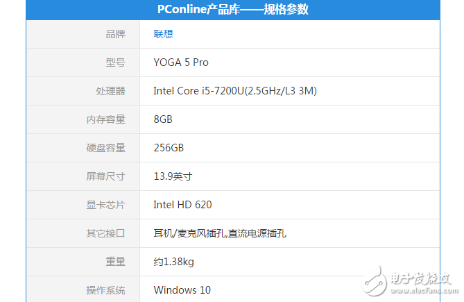 聯(lián)想YOGA 5 Pro私人定制版打破常規(guī)，從外觀到性能都個(gè)性十足！