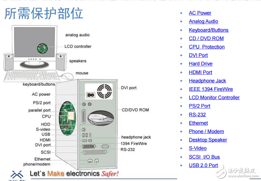 EMC計(jì)算機(jī)系統(tǒng)應(yīng)用