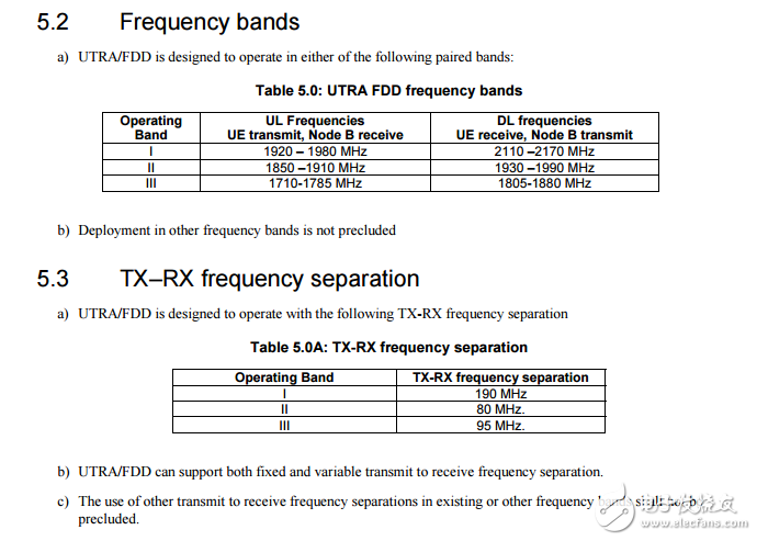 3Gpp標準英文版資料