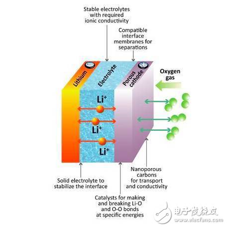 環(huán)境透射電鏡揭示鋰氧電池的反應機理