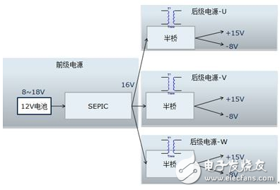 如何用一顆IGBT撬動電動汽車逆變器？