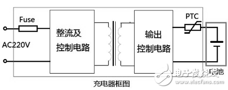 可穿戴設(shè)備如何設(shè)計(jì)靜電保護(hù)？