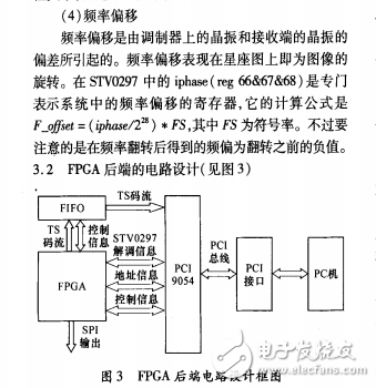 基于STV0297的數(shù)字有線電視測(cè)試儀