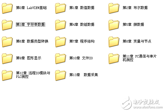 LabVIEW虛擬儀器從入門到測控應(yīng)用130例