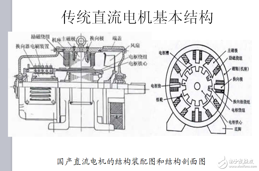 永磁無刷直流電動機(jī)鍵合圖