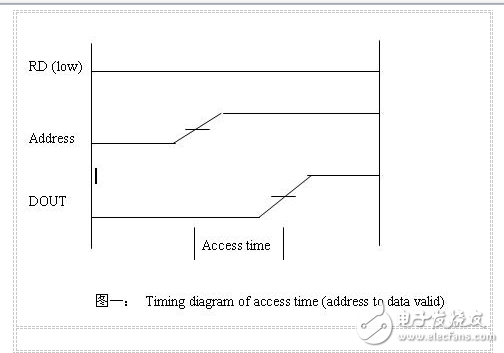 集成電路測(cè)試原理