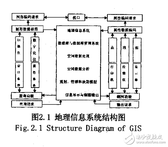 GISGPSGPRS的移動車輛監(jiān)控系統(tǒng)的設計與研究