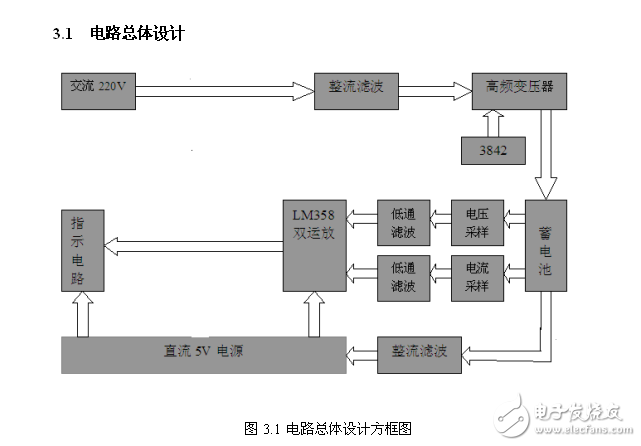 基于單片機的電動車智能充電器的設(shè)計