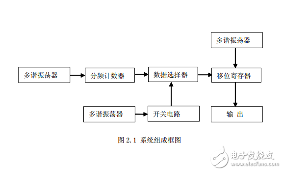 課程設(shè)計(jì)-四花樣彩燈控制電路