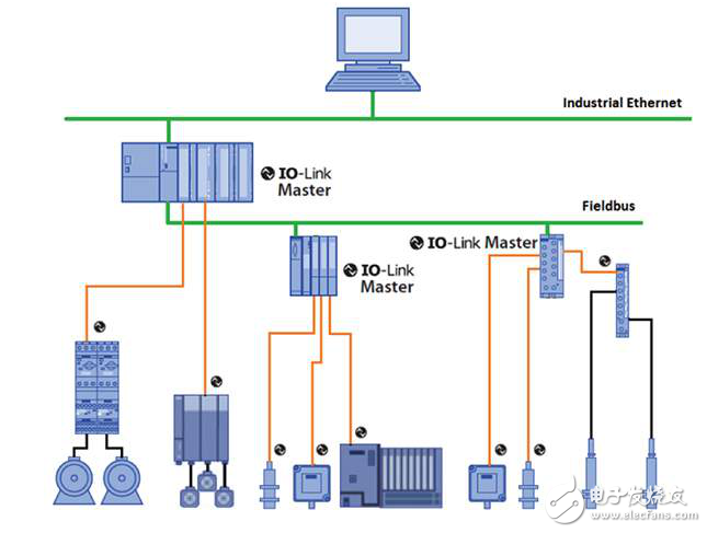 面向工業(yè)物聯(lián)網(wǎng)的低功耗邊緣層節(jié)點設計