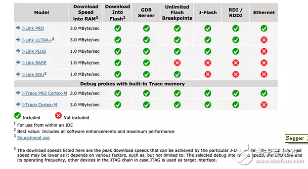 降低成本的時(shí)間到市場(chǎng)的專(zhuān)業(yè)嵌入式開(kāi)發(fā)工具