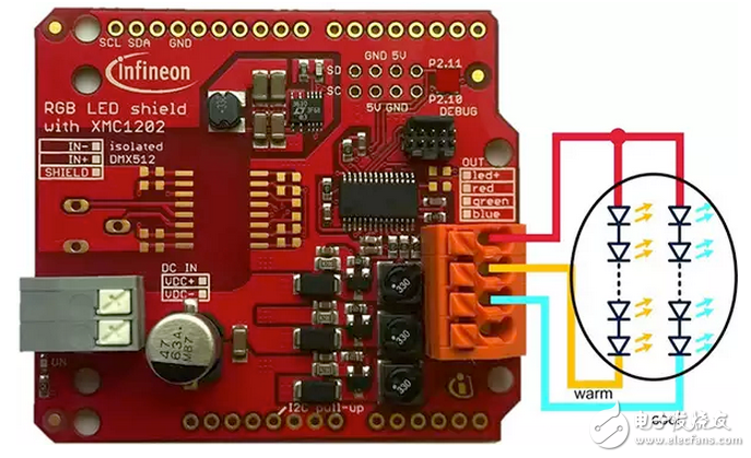 　　控制可調(diào)白光LED為以人為中心的照明  　　由于LED照明系統(tǒng)的成熟，它已不再足以簡單地提供足夠的亮度沒有眩光。隨著研究清楚地表明，環(huán)境光影響人類的生物，注意力轉(zhuǎn)移到控制光源，影響人類的晝夜節(jié)律，視力，甚至生產(chǎn)力。  　　在這個(gè)人類為中心的照明（HCl）的核心是可調(diào)白光LED。然而，設(shè)計(jì)工程師實(shí)施HCl，它是必不可少的，他們開發(fā)的電路，暗淡的LED，檢測和改變歐凱文溫度設(shè)置，并仍然管理提供必要的亮度輸出。  　　本文將介紹鹽酸及其應(yīng)用，并介紹了英飛凌的Arduino兼容xmc1202 RGB LED照明的盾牌。然后，它將討論如何屏蔽可用于評估或制作快速原型燈具可調(diào)白光LED應(yīng)用。  　　8  　　The light effect  　　HCL relies upon tunable， high-power LEDs and microcontrollers to mimic the changes of natural light during the day. In the morning， light has a reddish color temperature of around 3000 K. By noon it might be 6500 K. In humans， this color temperature change affects the production of several hormones， including melatonin， that play a key role in the human sleep cycle. Melatonin concentrations are higher at night and lower during the day.  　　The eyes also gather light information， in particular the amount of ambient blue light. Specifically， the eyes’ intrinsically photosensitive retinal ganglion cells （ipRGCs） are sensitive to a narrow range of blue light at around 480 nm. Studies have shown that light with a high spectral blue component can activate and increase human performance and concentration. If this blue component in light decreases， the body relaxes and changes over to a calmer， albeit less productive mode.
