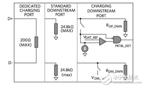 設(shè)計(jì)USB Type-C和使用電源快速充電