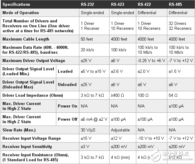 使用更新的有線接口穩(wěn)定關(guān)鍵工業(yè)物聯(lián)網(wǎng)連接